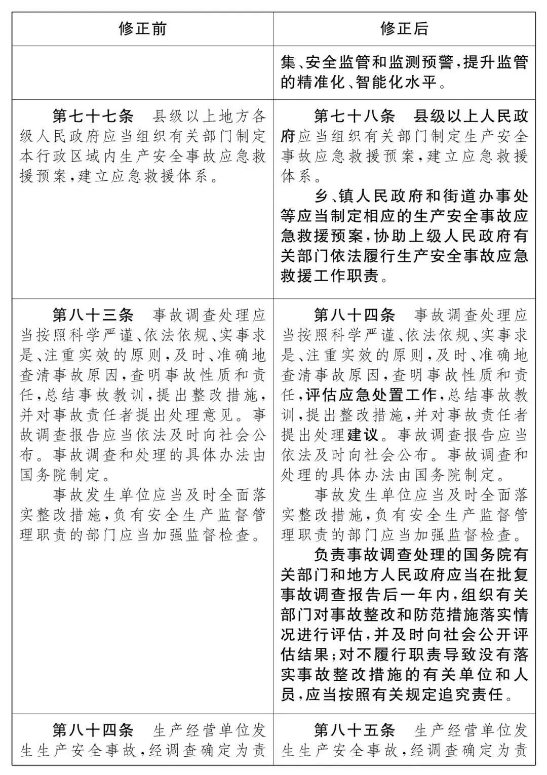 重磅!新《安全生產法》2021年9月1號正式施行!