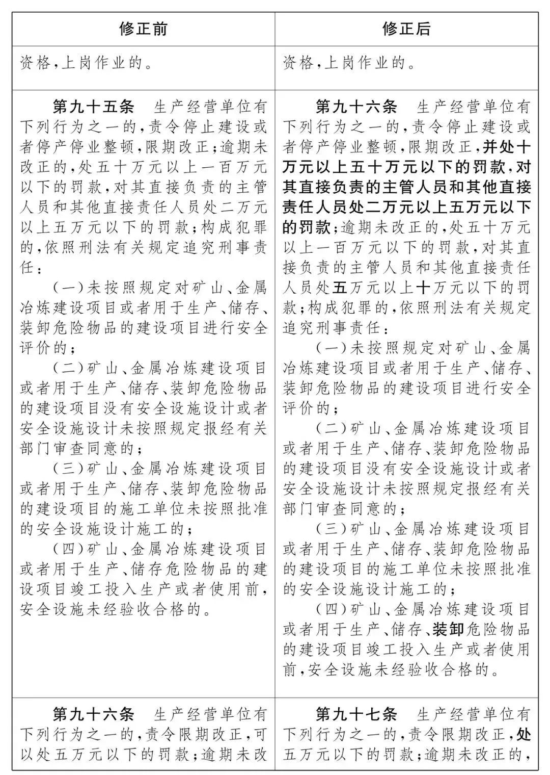 重磅!新《安全生產法》2021年9月1號正式施行!